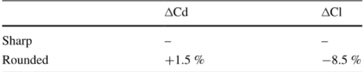 Fig. 14   Realistic model and location of the rounded edges