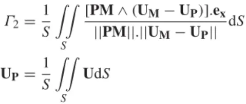 Table 1   Aerodynamic coefficients and their variation with respect to  the reference case  R 0 S 0