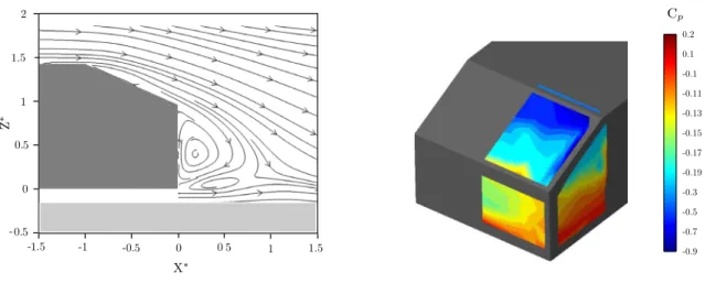 Fig. 3    R 0 S 0  Left time-averaged streamlines at Y ∗ = 0. Right wall pressure coefficient C p  on the right half