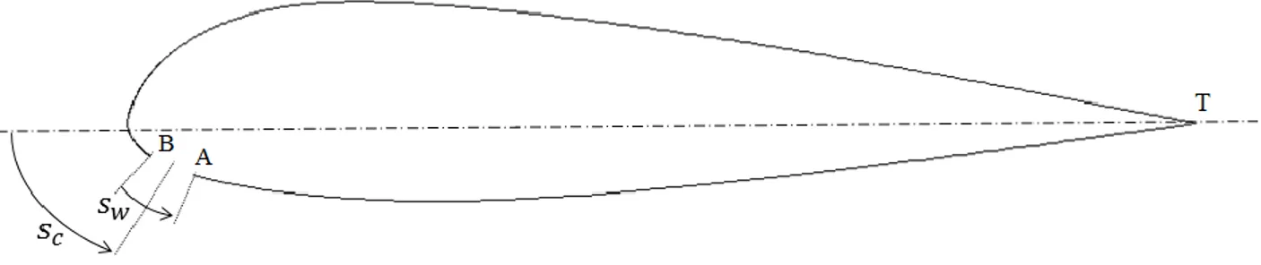 Figure 5   Definition of air inlet geometry 