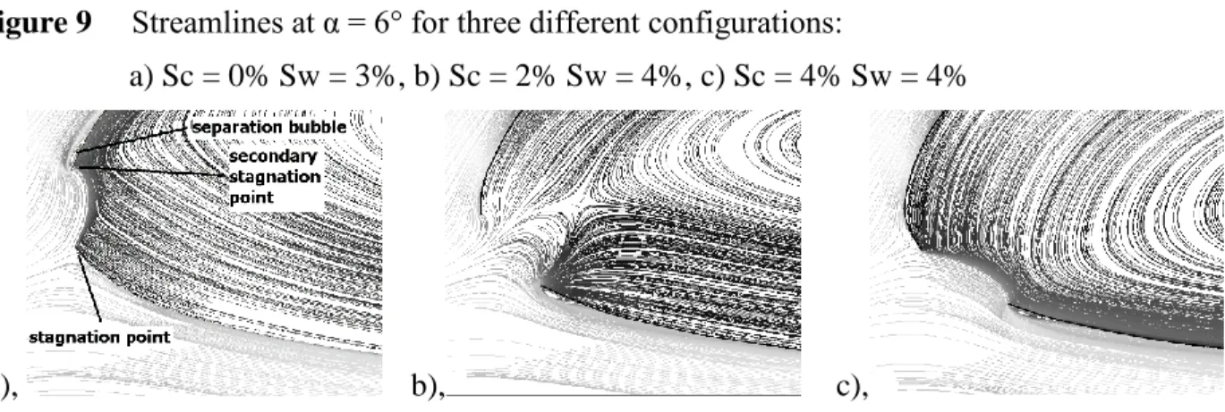 Figure 8   Turbulent viscosity ratio inside and around the open airfoil 