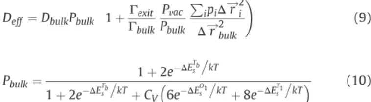 Fig. 3. The ratio of D eff to D L is given as a function of C V for three temperatures