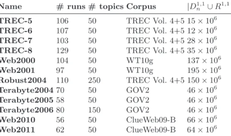 Table 1: Summary of TREC test collections and size in tokens of gen- gen-erated t-rels used for evaluation.