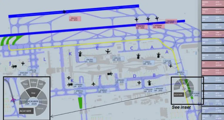 Figure 1: MoTa ground controller interface prototype, as in use for the South ground sector at CDG