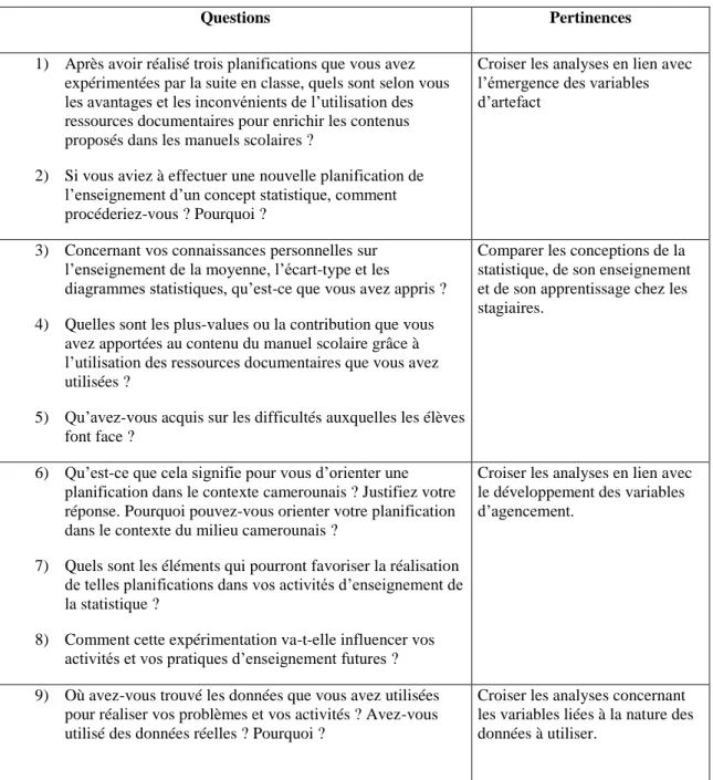 Tableau 5 : Questions de la rencontre 7 