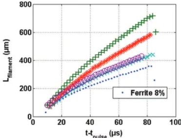 Fig. 17 shows the growth rate variation for Silica 2 as a function of voltage, for different pulses