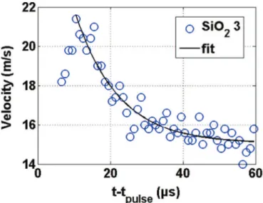 Fig. 17. Filament growth rate v 0 as a function of peak voltage V, for the Silica 2 ink