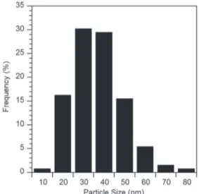 Fig. 4. XRD spectrum of boehmite nanoparticles after drying and grinding.