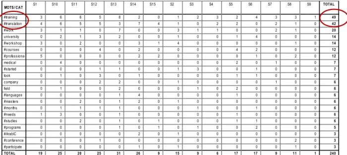 Table 4  Lexical table for Q2 