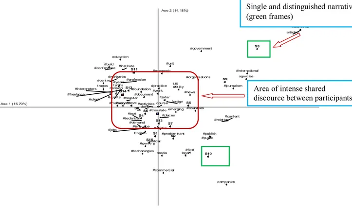 Fig  #14  below  shows  a  concentrated  discourse  in  the  center  part  of  the  map