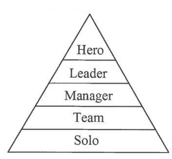 Figure 1. Enterprise Taxonomy