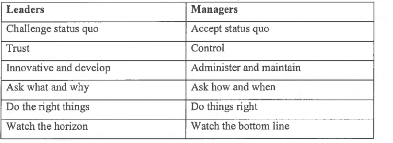 Figure 4. Moore’s Leaders vs. Managers
