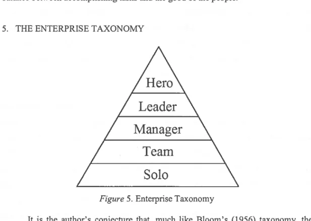Figure 5. Enterprise Taxonomy