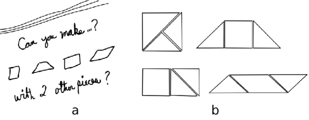 Figure 1. The task and the expected solutions.