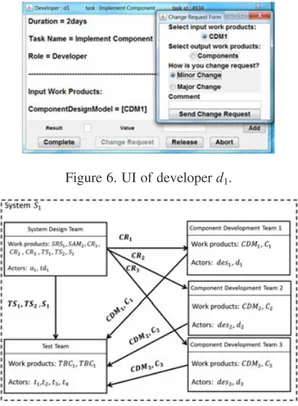 Figure 6. UI of developer d 1 .
