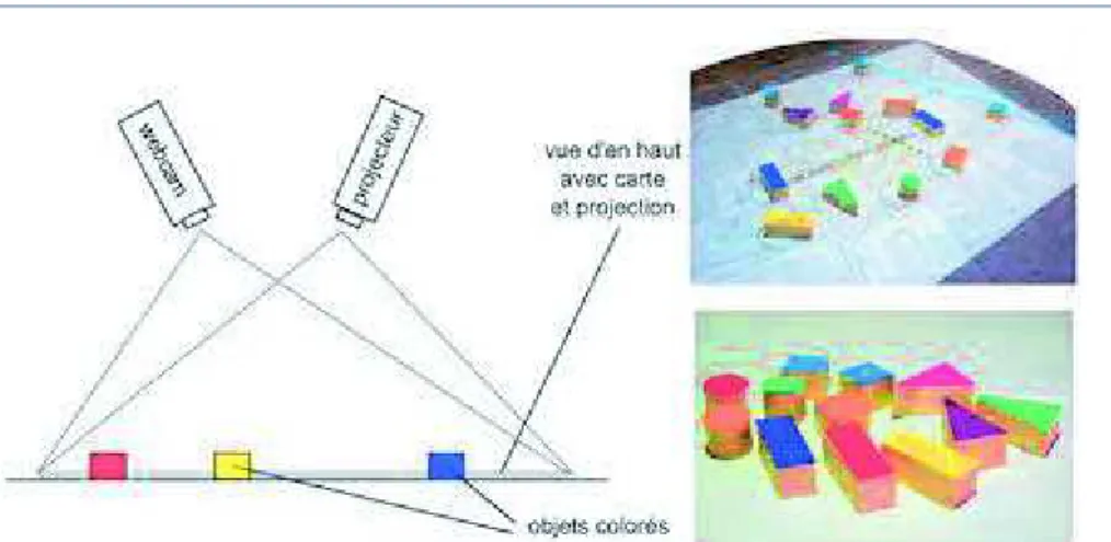 Figure 2. La ColorTable 