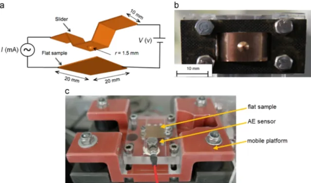 Fig. 4. Electrically isolated pivoting arms: (a) made of fully PMMA; (b) made of bi-material Al-PMMA.