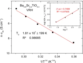 Figure 7 NNH model applied to BST nanoceramics.