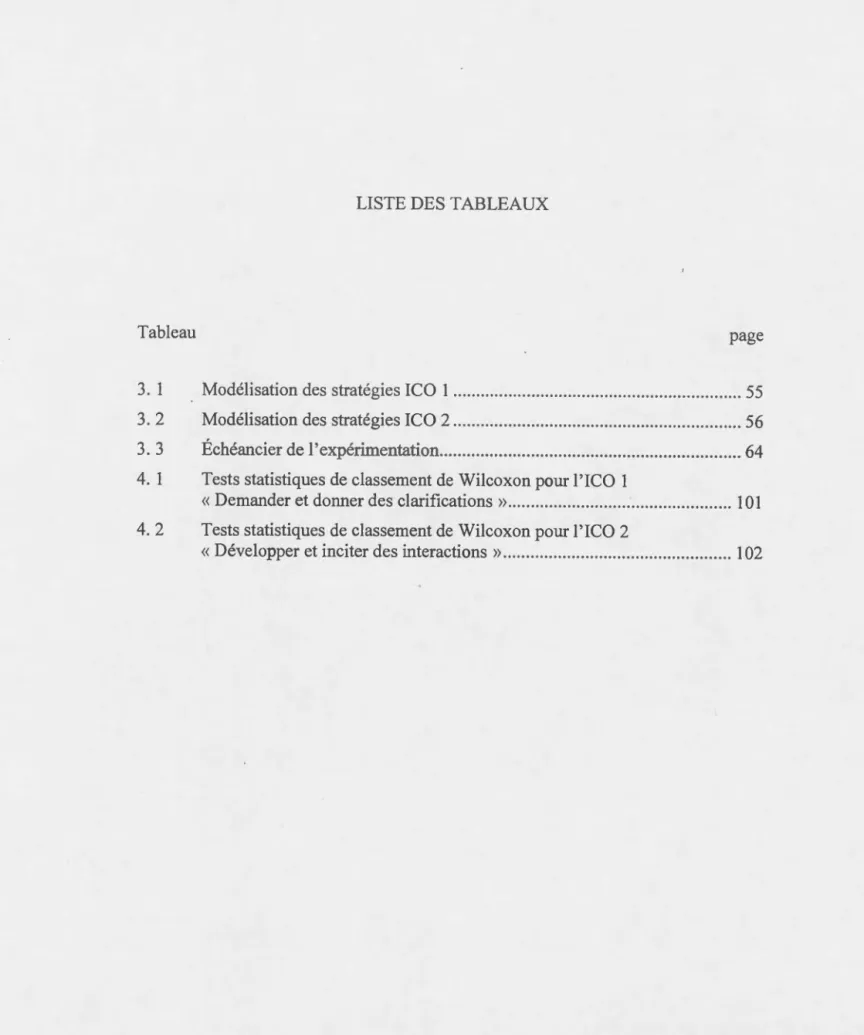 Tableau  page 