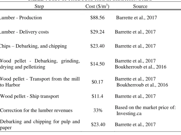 TABLE 4 COST OF PRODUCTS TRANSFORMATION STEPS  