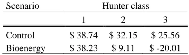 TABLE 7 COMPARISON OF THE DIFFERENCE IN PROFITABILITY (C$) FOR A CHANGING  DEGRADATION LEVEL 