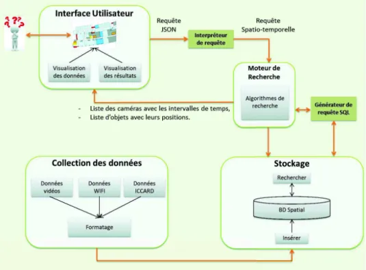 FIGURE  4. Architecture du framework 