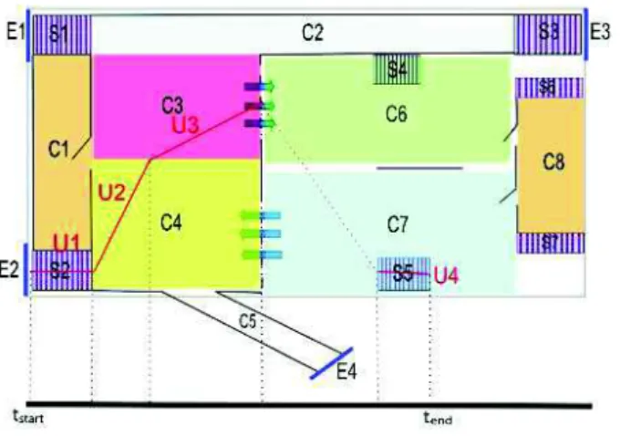FIGURE 1. Exemple de trajectoire 1 