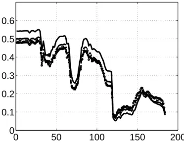 Figure 8. Mean spectra.