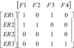 Tableau 2. Exemple de matrice M[ER/F] 