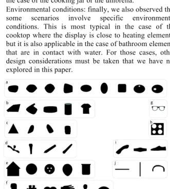 Figure 2. Cluster of shapes from the qualitative study.