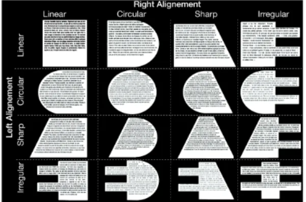 Figure 5. Reading time for each combination of left and right  alignment. 