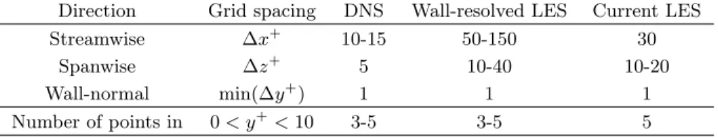 Table 2. Geometrical parameters based on Sagrado 16 ’s experiments and numerical parameters of the present work.