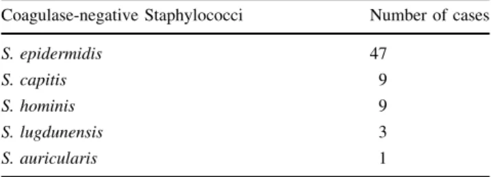 Table 1 Types of microorganisms found in the coagulate-negative Staphylococci group