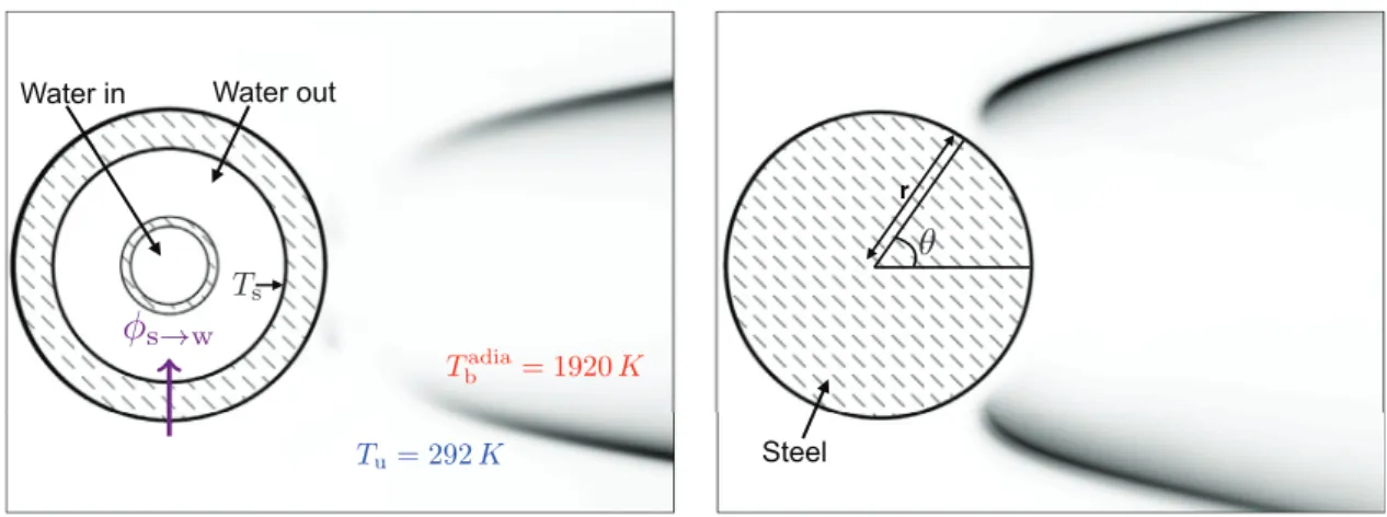 Fig. 2. Experimental ﬁelds of CH  ∗ for CBB: cooled bluff-body (left) and UBB: uncooled bluff-body (right)