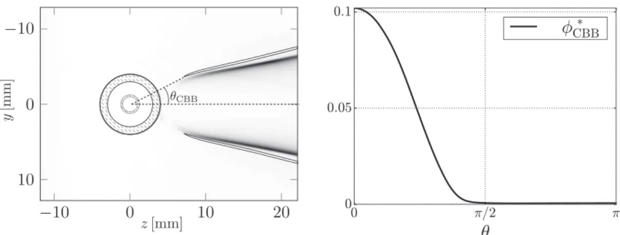 Fig. 5. Left: Comparison between DNS (solid line: iso-contour of heat release rate) and experimental ( CH  ∗ ﬁeld) ﬂame fronts in the CBB conﬁguration
