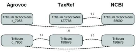 Table 2. Results of the second experiment: trust degree and threshold permissive