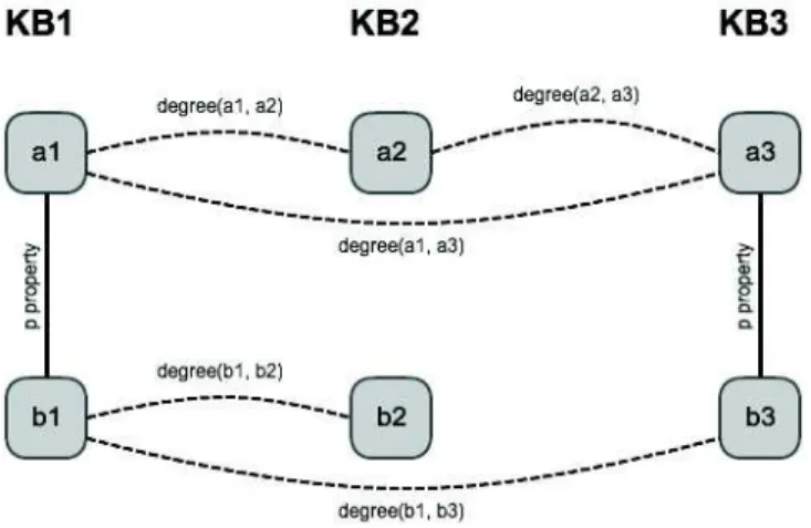 Fig. 2. Example of candidates