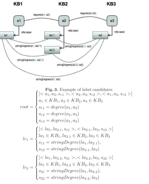 Fig. 3. Example of label candidates