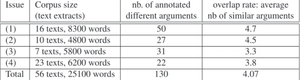 Table 1. Corpus typology