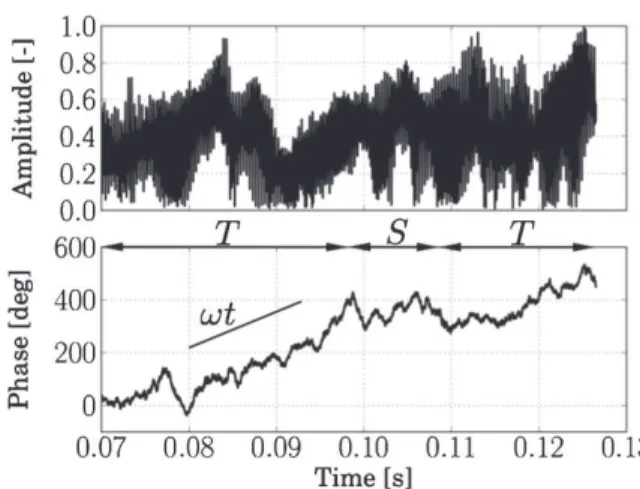Fig. 14 Top: Mode indicator amplitude normalized by the maximum pressure. Bottom: Phase of the mode indicator with the theoretical slope of ωt for the mode frequency