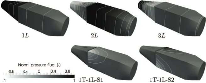 Fig. 4 The first three longitudinal chamber modes and the first tangential mode obtained by the Helmholtz solver displayed by normalized pressure fluctuations (p ′ = | ˆ p| cos(arg( ˆ p)))