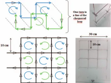 Figure  4: Magnetic coupling for the different solutions of reader loops  structures, in function of the tag movement (X axis)  in vertical  mode 