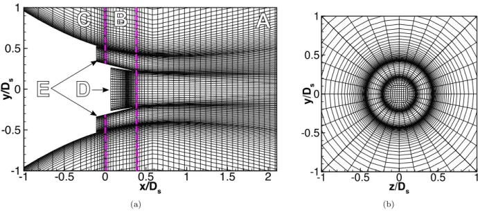 Figure  2.  Mesh  grid  planes  representing  every  fourth  cells  in  the  plane  (a)  z/D s  = 0  and  (b)  the  exit  plane  of  the  primary   nozzle