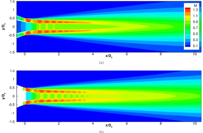 Figure 4. Mach contours for the (a) RANS and (b) LES mean simulations.