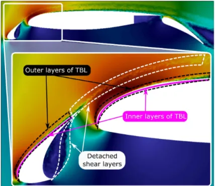 Fig. 3 Instantaneous flow field around a MD 30P/30N high-lift airfoil with deployed slat and flap, highlighting the differences between traditional LES (which resolves the energetic eddies everywhere), wall-modeled LES (which models the energetic eddies on