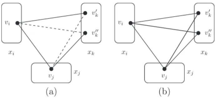 Figure 1 – (a) Un triangle cass´e (v i , v j , v k ′ , v k ′′ ). (b) Un triangle non cass´e (v i , v j , v ′ k , v k ′′ ) et satisfaisant donc la propri´et´e BTP.