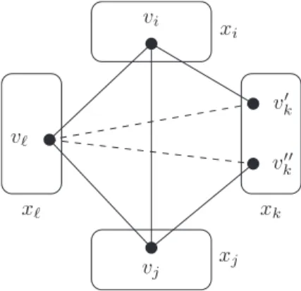 Figure 2 – Un triangle l´eg`erement cass´e car (v ′ k , v ℓ ) / ∈ R(C kℓ ) et (v k ′′ , v ℓ ) / ∈ R(C kℓ ).