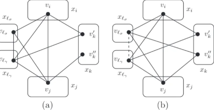 Figure 3 – Un CSP dont toutes les valeurs sont arc- arc-coh´erentes (en bleu le triangle l´eg`erement cass´e).
