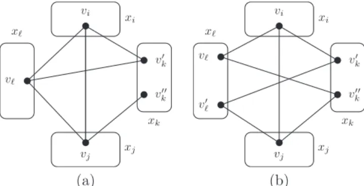 Figure 6 – (a) Deux valeurs v k ′ et v ′′ k qui ne satis- satis-font pas la 1-wBTP mais l’instance satisfait 3-BTP