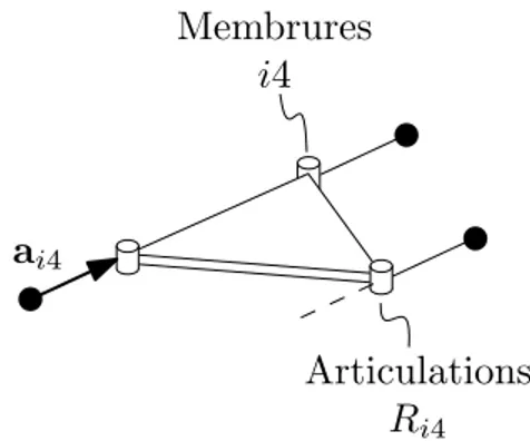 Figure 1.2  Exemple de conguration singulière de type II, lorsque les membrures i4 sont parallèles.